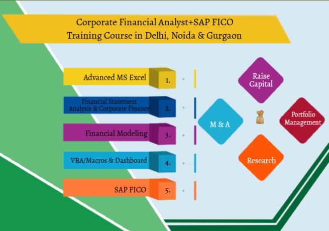 financial-modelling-certification-course-in-delhi110088-best-online-live-financial-analyst-training-in-gurgaon-by-iit-faculty-100-job-in-mnc-big-0