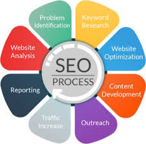 leading-search-engine-optimization-company-in-noida-big-0
