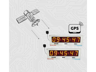GPS Synchronized Clock