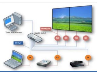 Access PCs remotely, mitigating time and cost using the KVM over IP software
