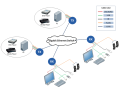 save-space-and-cost-using-the-dual-head-kvm-over-ip-from-beacon-links-inc-small-0