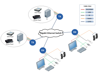 Save space and cost using the Dual Head KVM over IP from Beacon Links Inc.