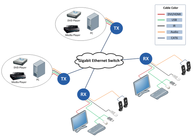 save-space-and-cost-using-the-dual-head-kvm-over-ip-from-beacon-links-inc-big-0