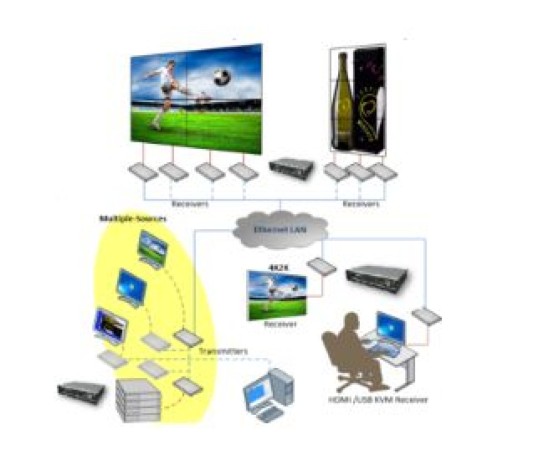 buy-optimally-functional-kvm-over-ip-extender-network-for-constant-signal-transmits-big-0