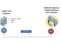 reduce-space-cabling-and-expenses-with-effortless-setup-using-dual-head-kvm-extender-small-0