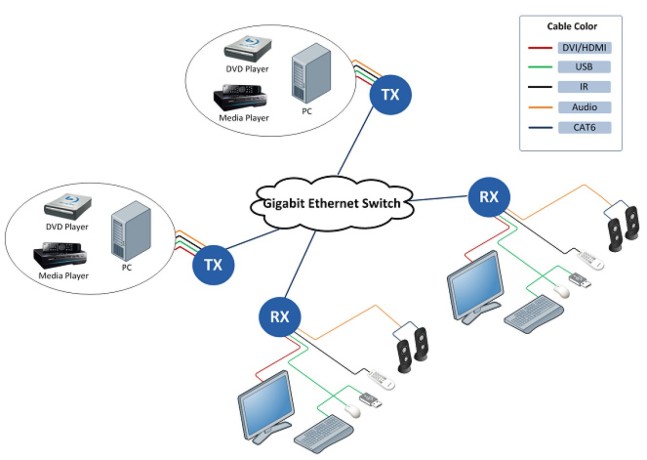 save-space-and-expenses-for-data-centers-using-our-remote-kvm-extender-over-ip-big-0