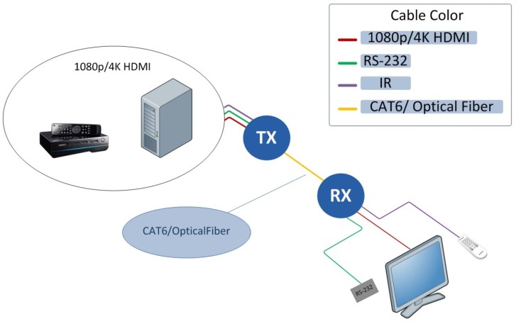 extend-your-vision-with-beacons-reliable-dvi-extender-big-0