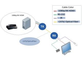 Extend Your Vision with Beacon’s Reliable DVI Extender