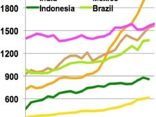 world-energy-consumption