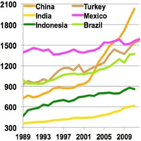 world-energy-consumption-big-0