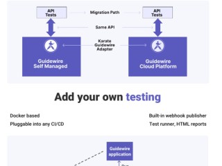 find-the-code-driven-alternatives-to-postman-for-api-testing