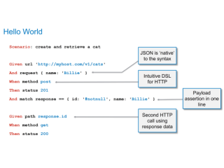 API Testing Tools Come with Improved Test Coverage