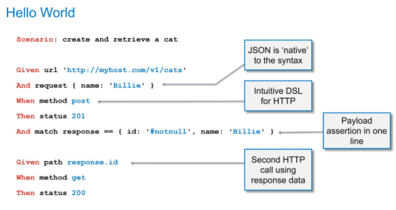 api-testing-tools-come-with-improved-test-coverage-big-0