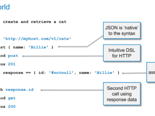 api-testing-tools-come-with-improved-test-coverage